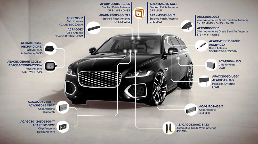 Automotive Antenna Placement Guide: Optimizing 5G, GNSS, V2X & Vehicle Wireless Performance
