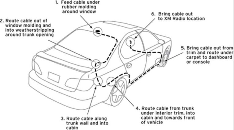 Automotive Antenna Placement Guide: Optimizing 5G, GNSS, V2X & Vehicle Wireless Performance