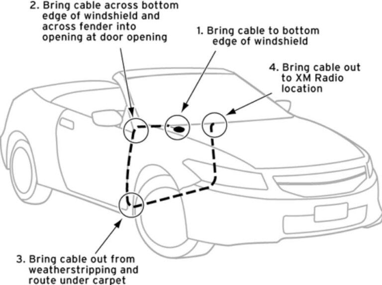 Automotive Antenna Placement Guide: Optimizing 5G, GNSS, V2X & Vehicle Wireless Performance