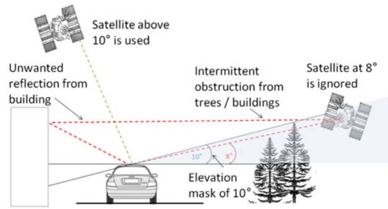 Automotive Antenna Placement Guide: Optimizing 5G, GNSS, V2X & Vehicle Wireless Performance