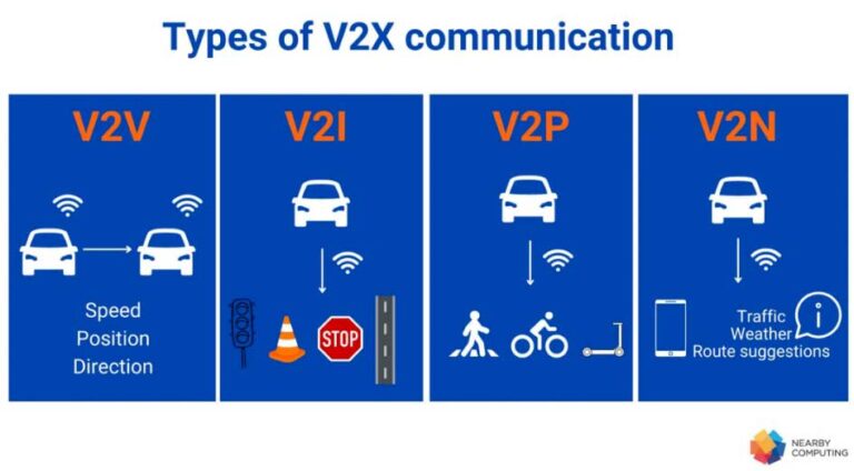 Automotive Antenna Placement Guide: Optimizing 5G, GNSS, V2X & Vehicle Wireless Performance