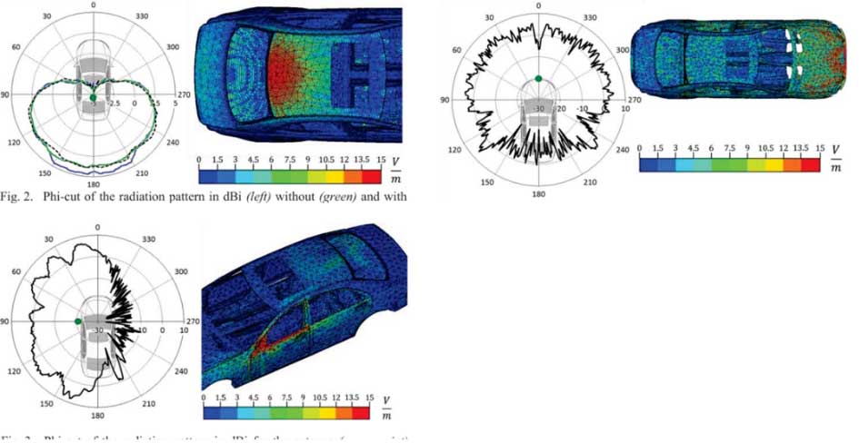 Automotive Antenna Placement Guide: Optimizing 5G, GNSS, V2X & Vehicle Wireless Performance