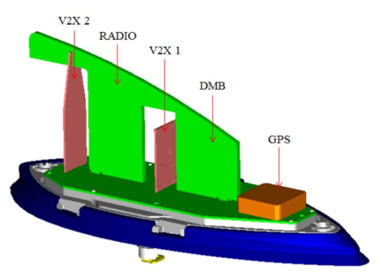 Automotive Antenna Placement Guide: Optimizing 5G, GNSS, V2X & Vehicle Wireless Performance