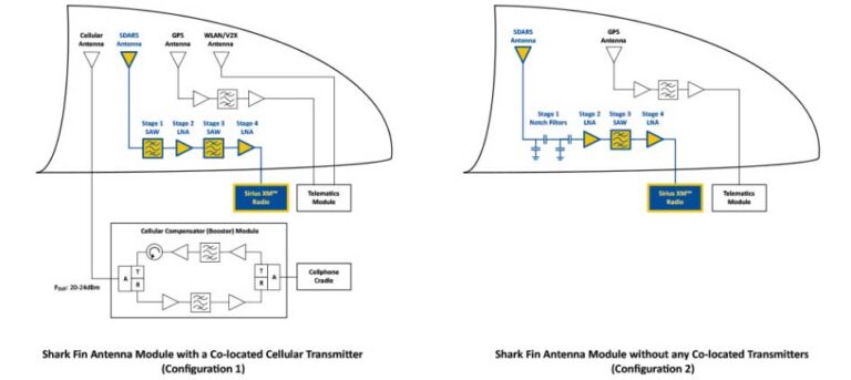 Automotive Antenna Placement Guide: Optimizing 5G, GNSS, V2X & Vehicle Wireless Performance