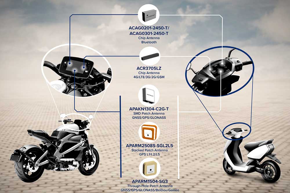 Automotive Antenna Placement Guide: Optimizing 5G, GNSS, V2X & Vehicle Wireless Performance