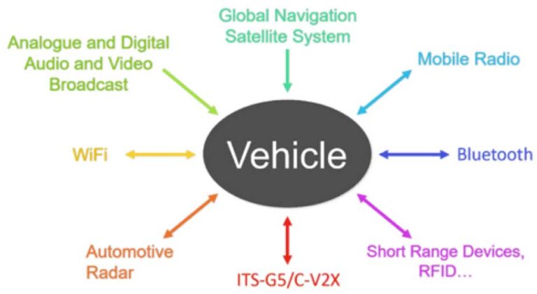 Automotive Antenna Placement Guide: Optimizing 5G, GNSS, V2X & Vehicle Wireless Performance