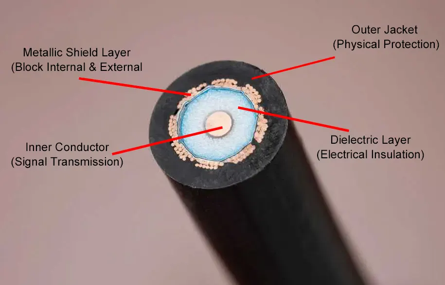 Cable Cross-Section