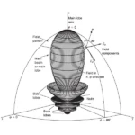 Antenna Radiation Patterns Explained: A Visual Guide to 85 Antenna Types