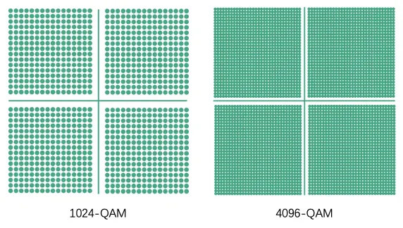 Constellation diagrams of Wi-Fi 6 and Wi-Fi 7