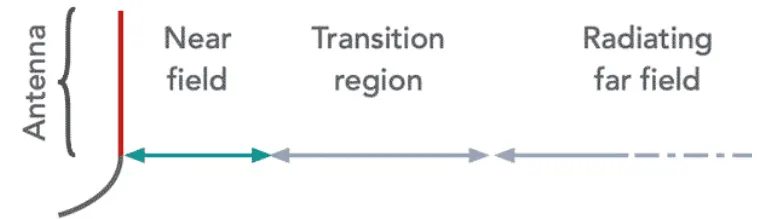 1D Range Simplified Schematic