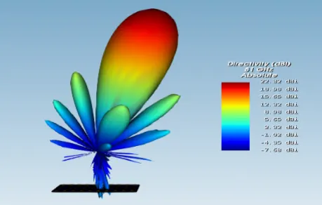 3D Antenna Radiation Pattern