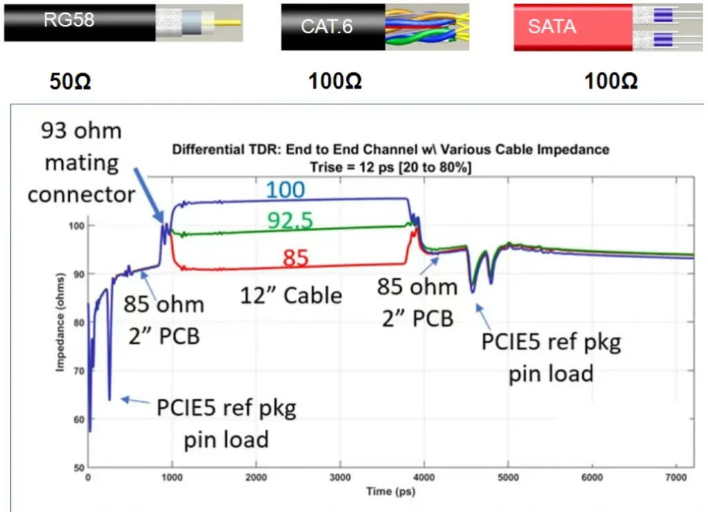 Cable Impedance Comparison Chart