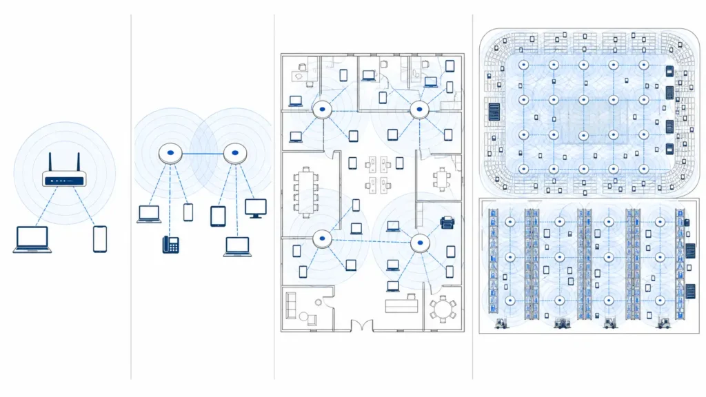 Typical Access Point Deployment Scenarios