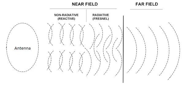 Wavefront Profile Comparison