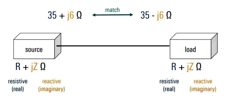 Conjugate Matching