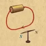 Oersted_Experiment_Current_Deflects_Compass