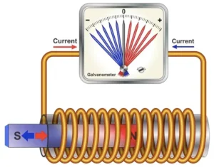 Lenz_Law_Induced_Current_Direction