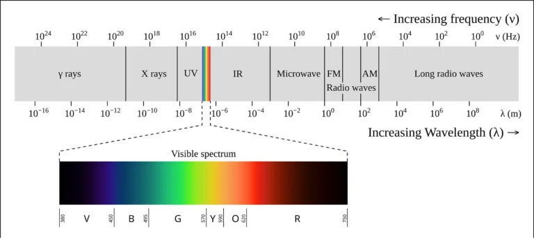Electromagnetic_Spectrum_Gamma_To_Radio