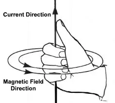 Right_Hand_Grip_Rule_Straight_Wire