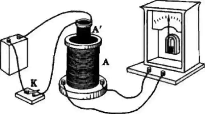 Faraday_Electromagnetic_Induction_Experiment