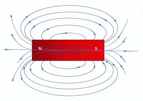 Bar_Magnet_Magnetic_Field_Lines