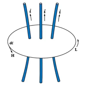 Ampère's Law