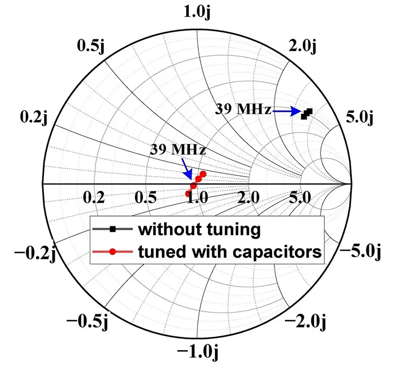 antenna-tuning-comparison-39mhz