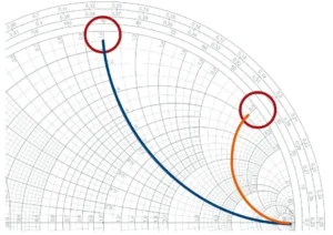 constant-reactance-arcs
