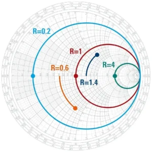 constant-resistance-circles