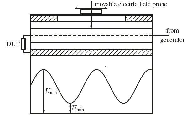 early-reflection-coefficient-vswr-setup-1