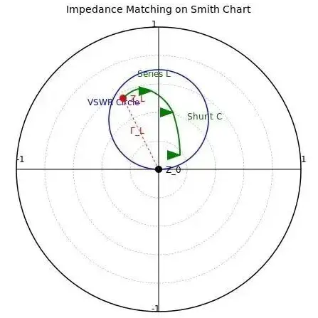 impedance-matching-on-smith-chart