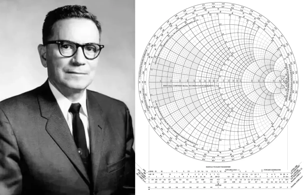phillip hagar smith and the smith chart