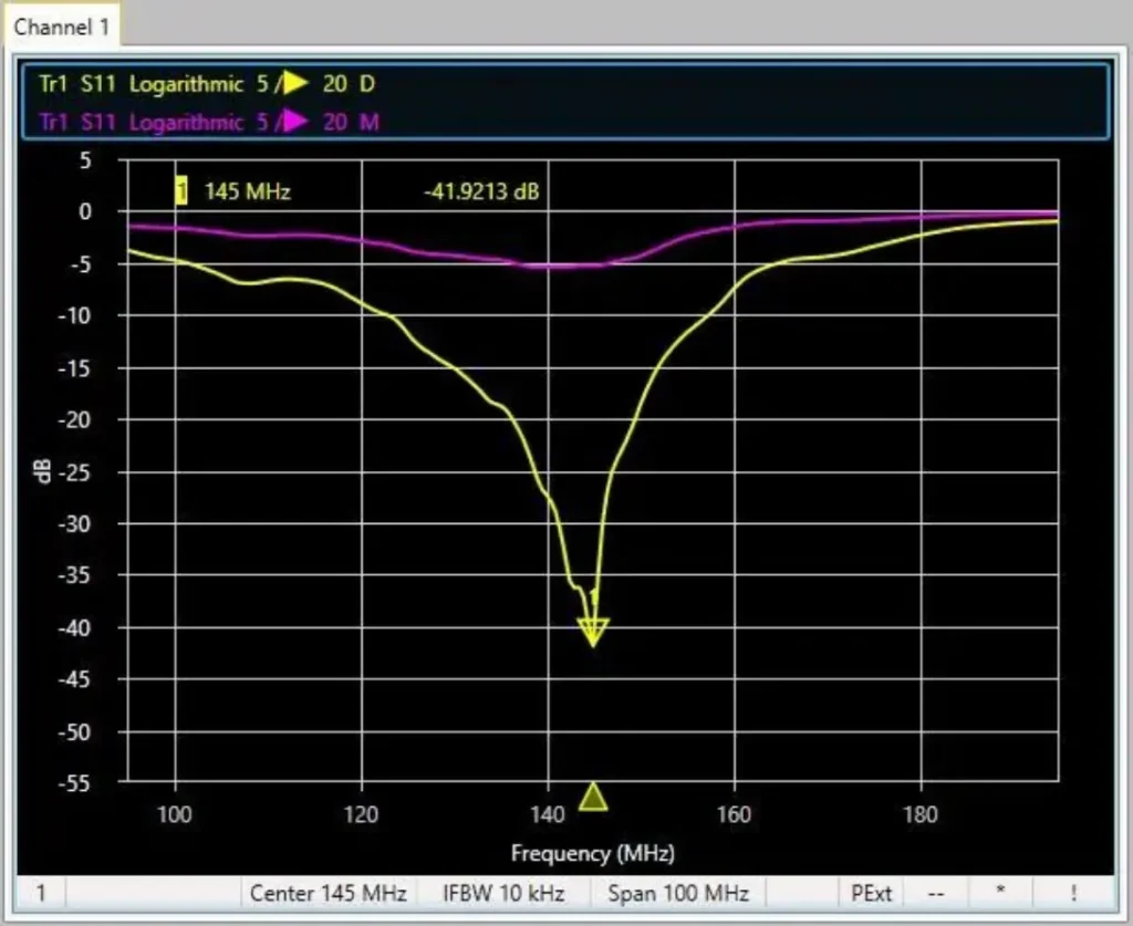 s11-return-loss-sweep-145mhz