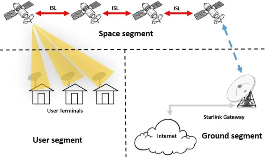 starlink-network-architecture-diagram