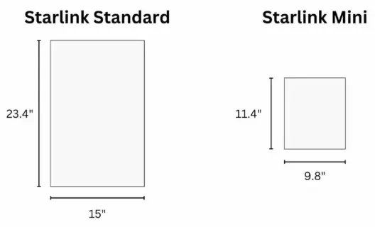 starlink-standard-vs-mini-size-comparison