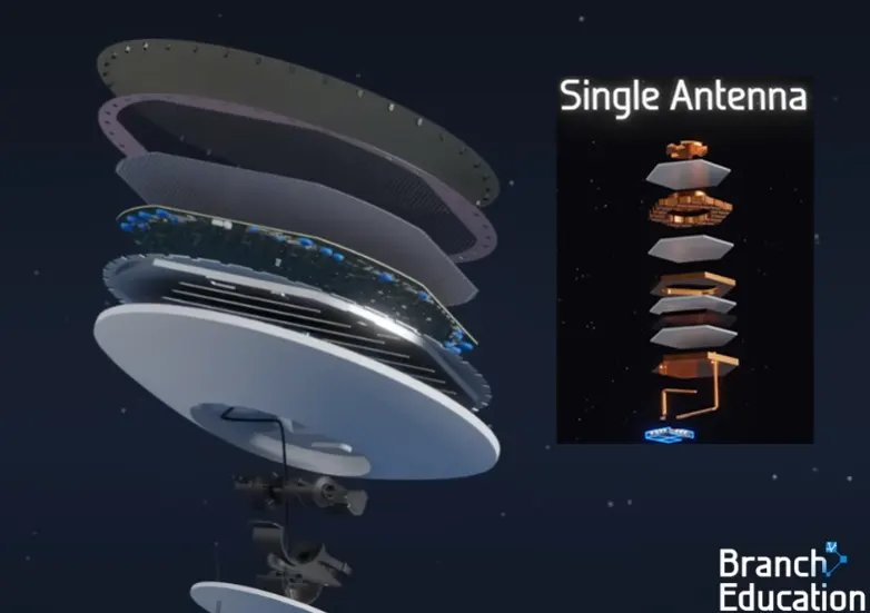 starlink-user-terminal-exploded-view-single-antenna-element