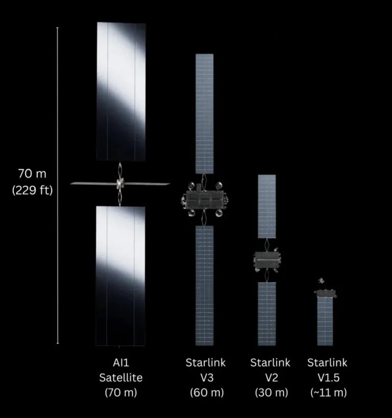 starlink-v3-v2-v1-satellite-size-comparison