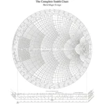 the complete Smith chart